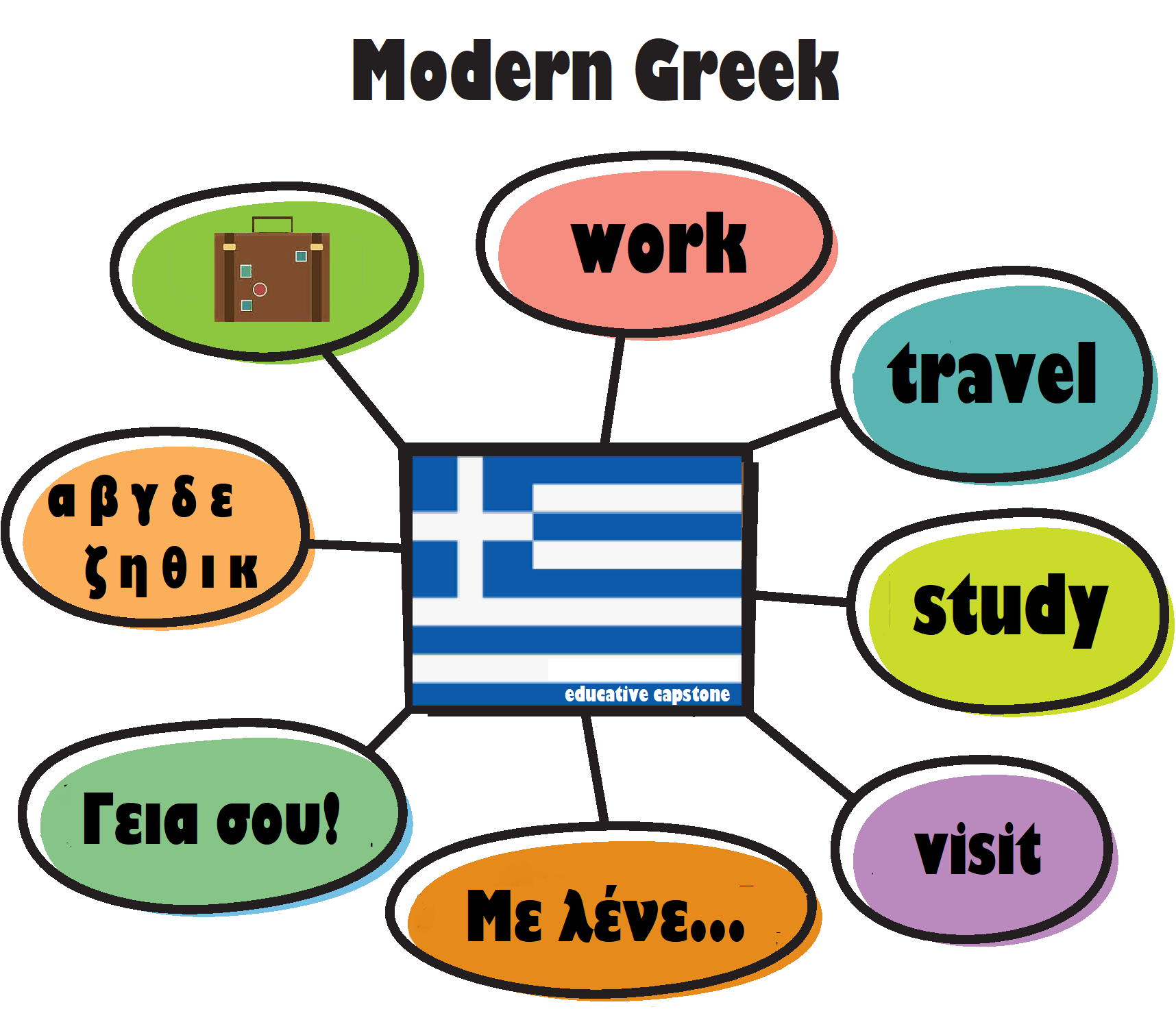 Learning Kit for Modern Greek